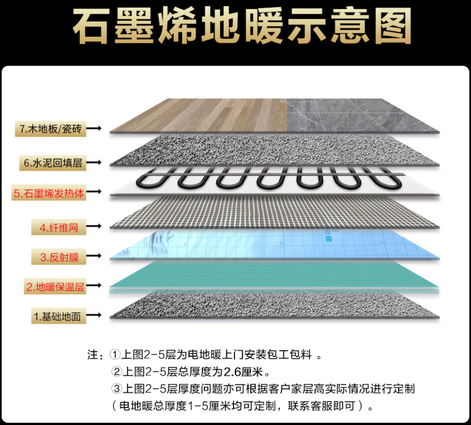 忻城县 石墨烯电地暖公司哪家好？施工质量核心标准